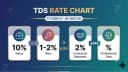 TDS Rate Chart FY 2026-27 (AY 2027-28): All Section 393 Rates Under the New Income Tax Act 2025