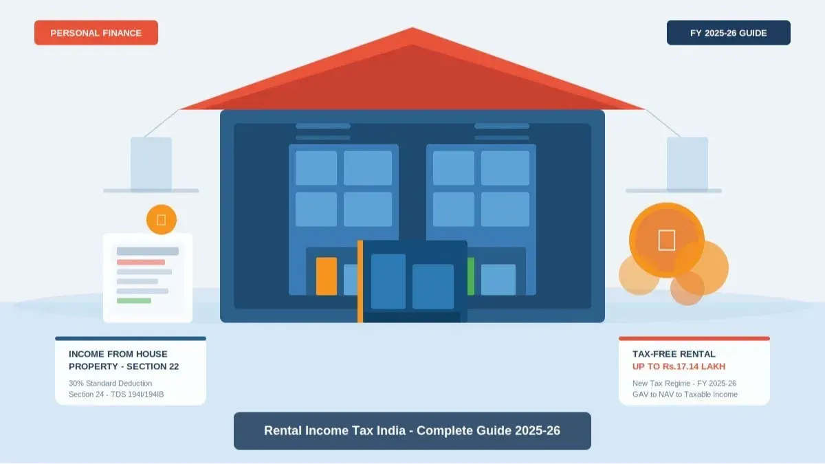 Rental Income Tax in India 2025–26: Rates, Deductions & How to Save Tax