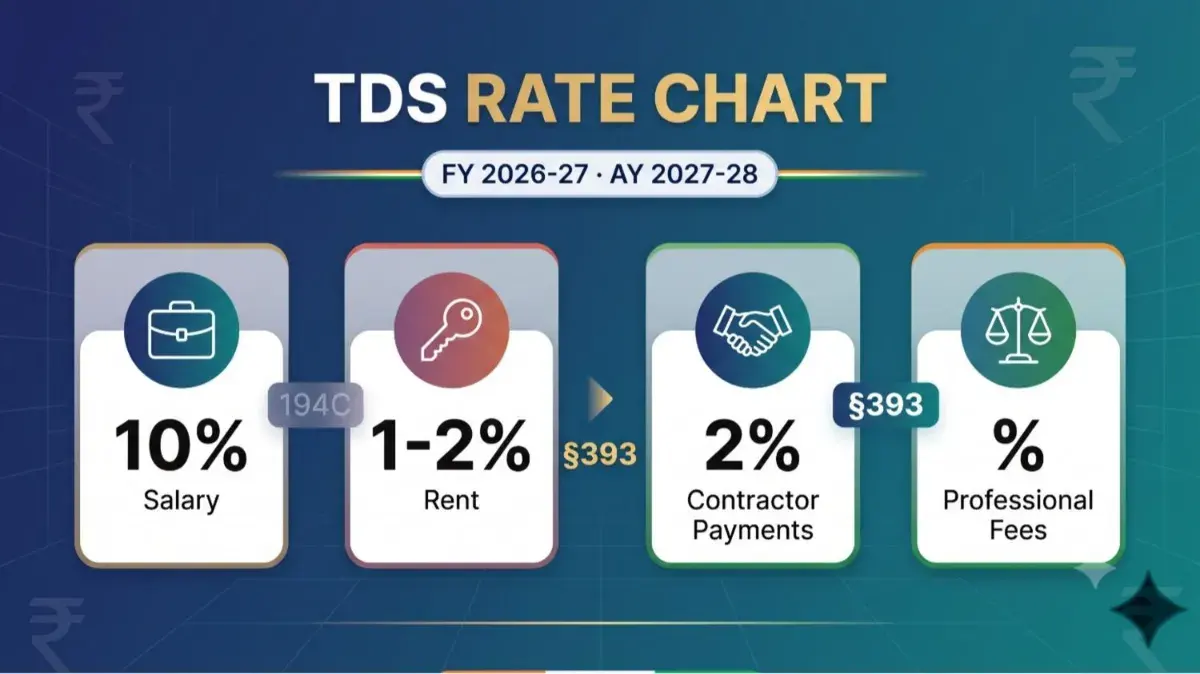 TDS Rate Chart FY 2026-27 (AY 2027-28): All Section 393 Rates Under the New Income Tax Act 2025