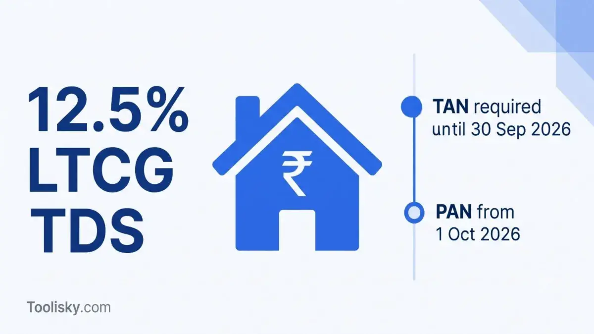 TDS on Property Purchase from NRI (2026): Rates, TAN Rules & Worked Examples